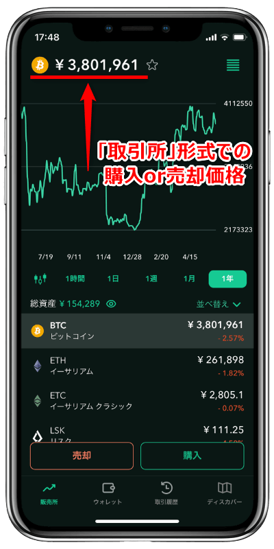 コインチェック取引所のビットコイン価格