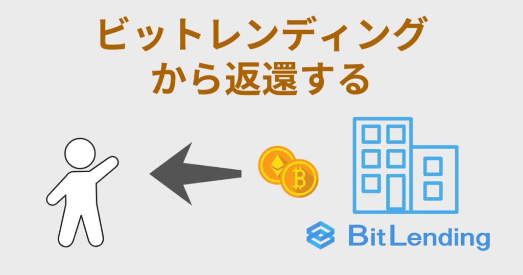 ビットレンディングから返還する方法