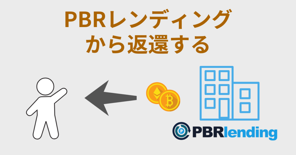 PBRレンディングから返還してもらう方法