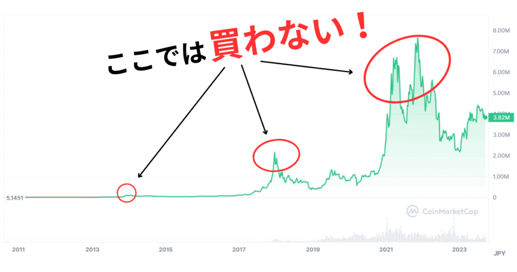 仮想通貨バブルで投資を始めることは避けるべき