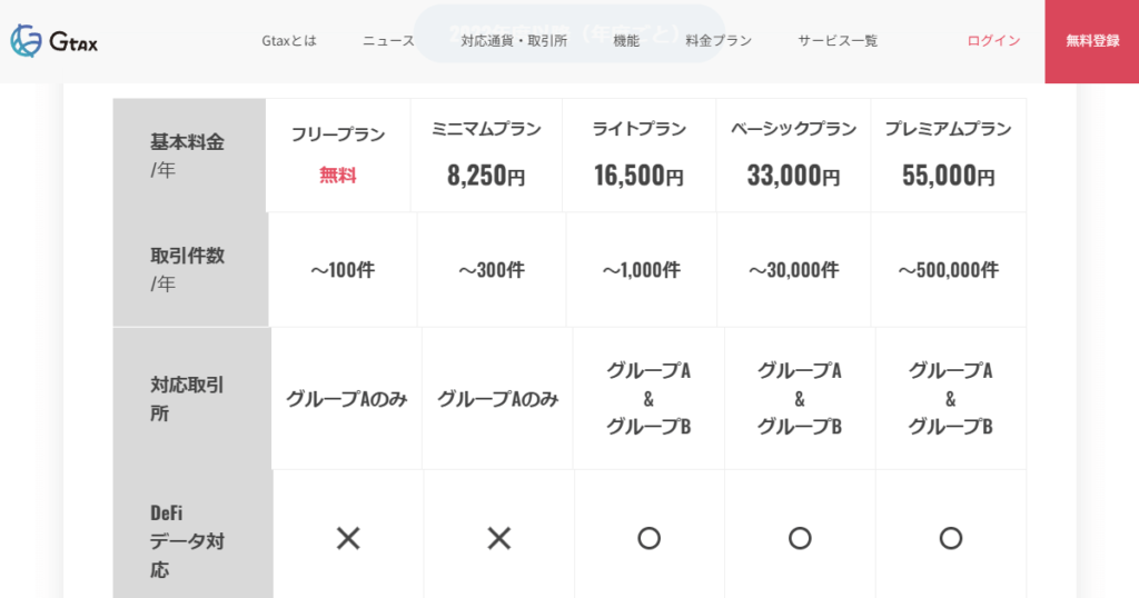 ジータックスの料金プラン